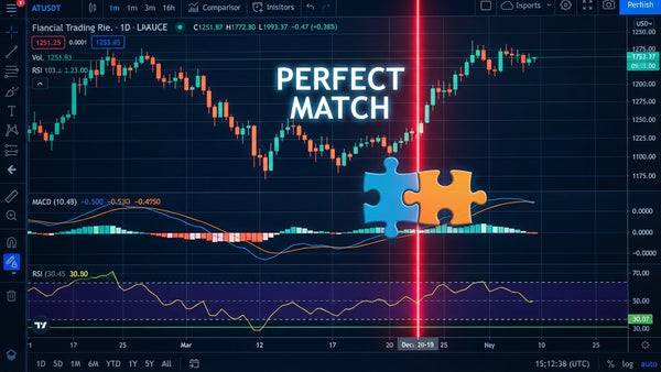 MACD + RSI Combo: Automating the Classic Momentum Strategy for Consistent Trading
