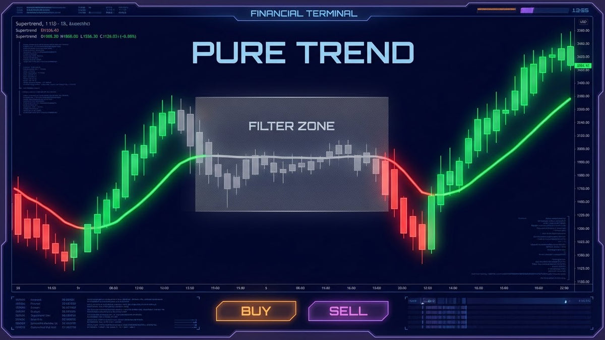 The "SuperTrend" Strategy 2.0: Improving the Most Popular Indicator