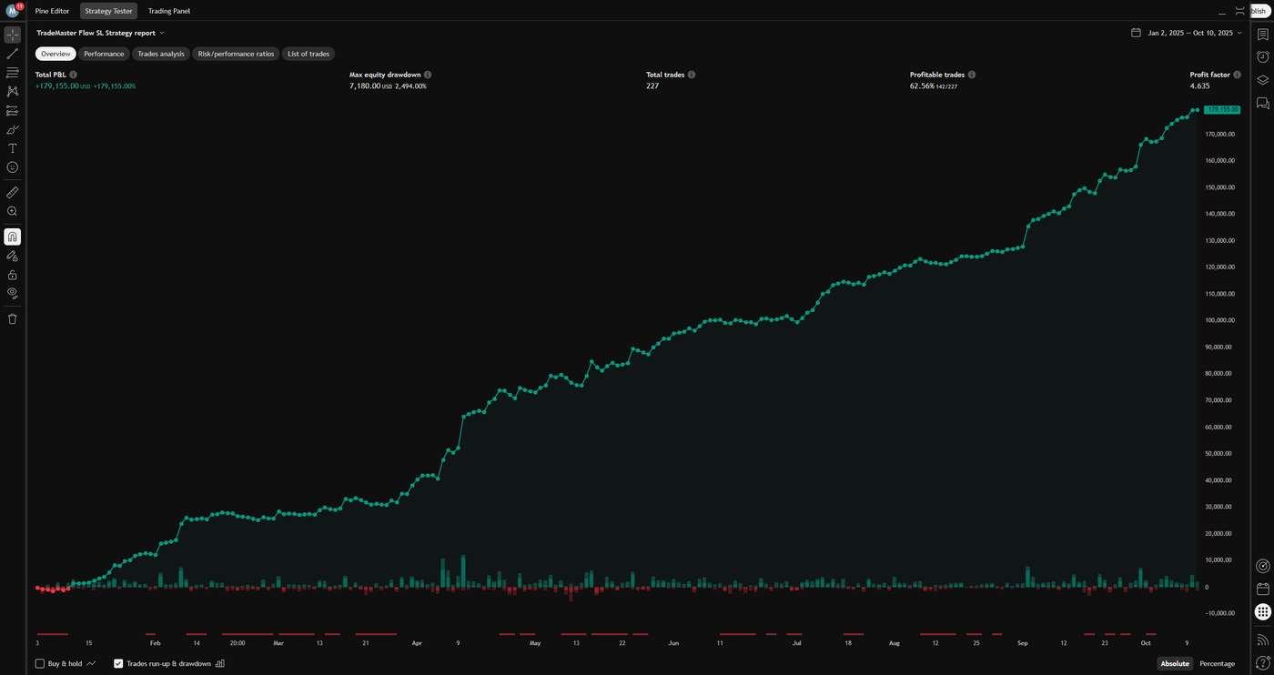 Backtest Results