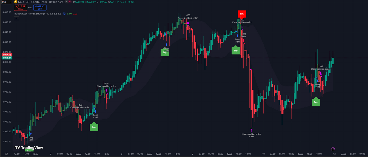Live Trading Signals