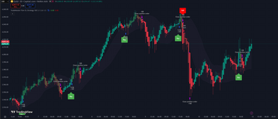 TradeMaster Pro Strategy [Lifetime Access]