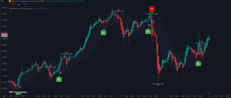 TradeMaster Pro Strategy [Lifetime Access]